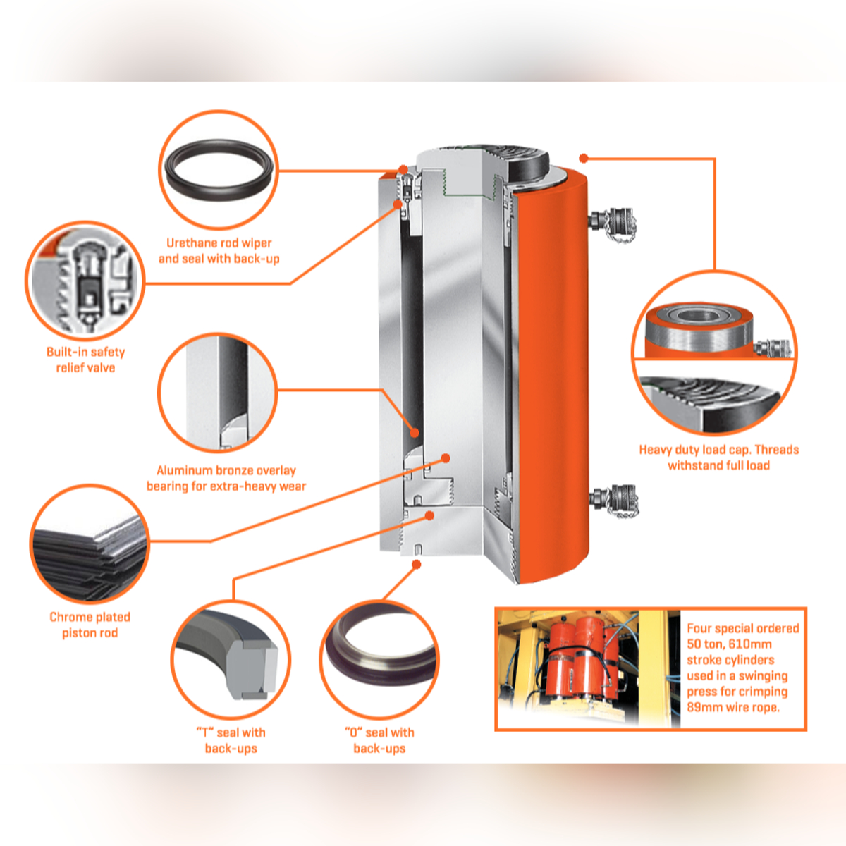 Power Team 25 Ton Double Acting Cylinder 6 Inch Stroke 700 Bar